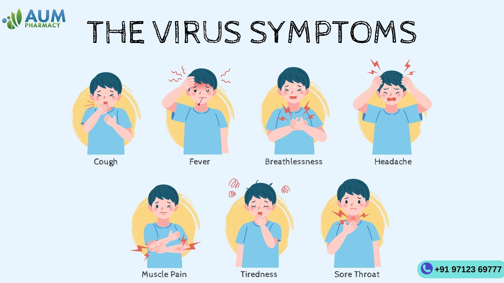 the Virus symptoms